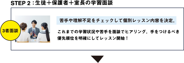 生徒+保護者+室長の学習面談