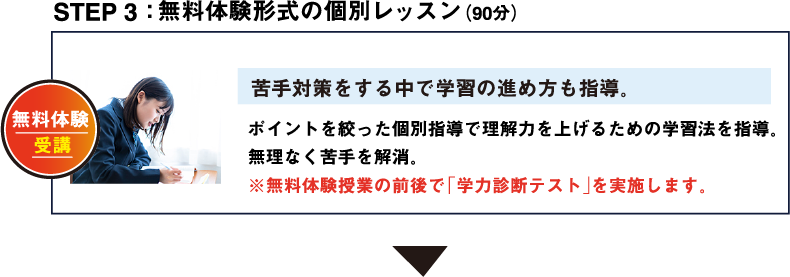 無料体験形式の個別レッスン(90分)