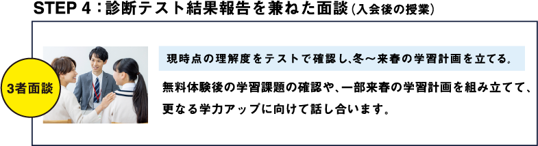 診断テスト結果報告を兼ねた面談(入会後の授業)