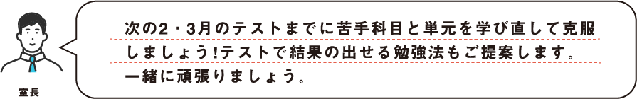 次の2・3月のテストまでに苦手科目と単元を学び直して克服しましよう!テストで結果の出せる勉強法もご提案します一緒に頑張りましよう。