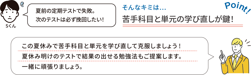 苦手科目と単元の学び直しが鍵！