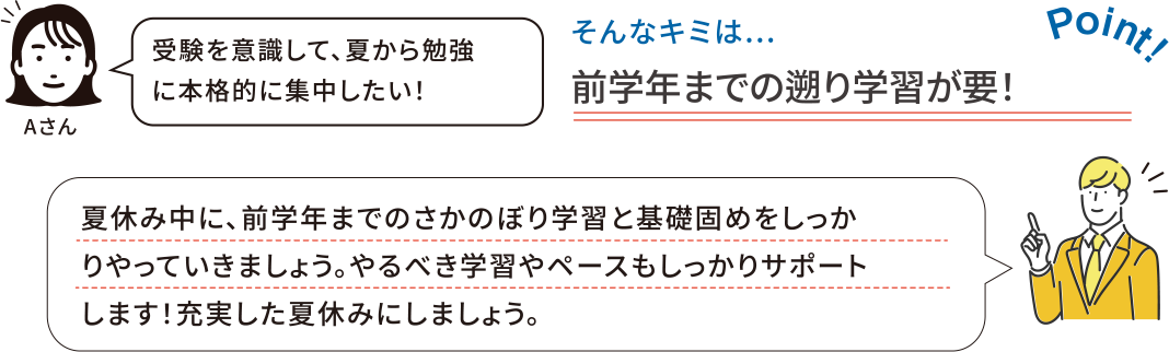 前学年までの遡り学習が要！