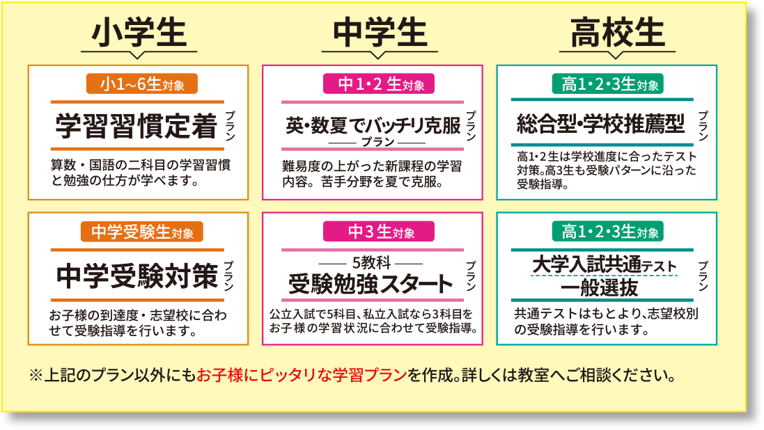 学習プラン