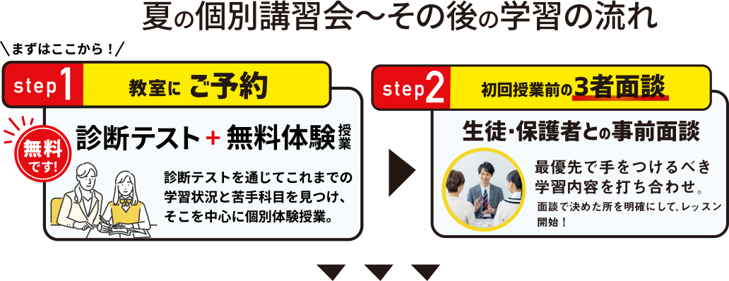 夏の個別講習会〜その後の学習の流れ