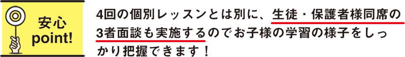 安心POINT 4回の個別レッスンとは別に、生徒・保護者様同席の3者面談も実施するのでお子様の学習の様子をしっかり把握できます！