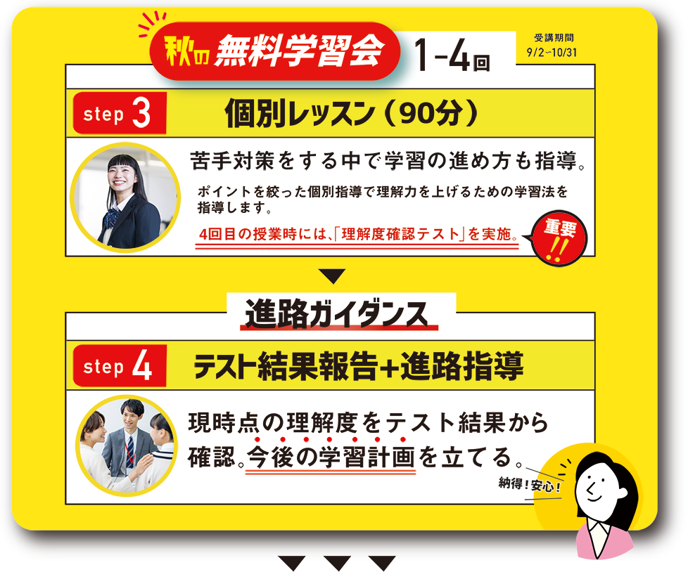 step3：個別レッスン（90分） step4：進路ガイダンス