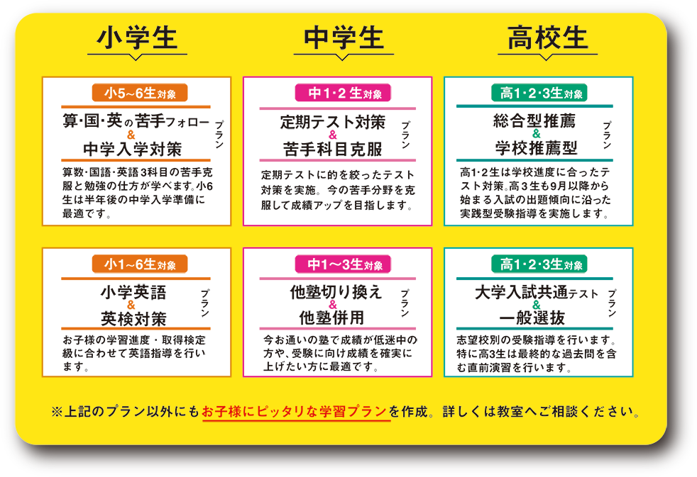 小学生・中学生・高校生