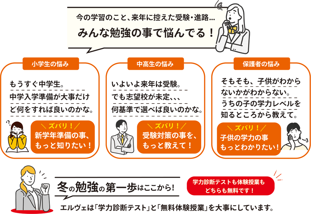 今の学習のこと、来年に控えた受験・進路...みんな勉強の事で悩んでる！