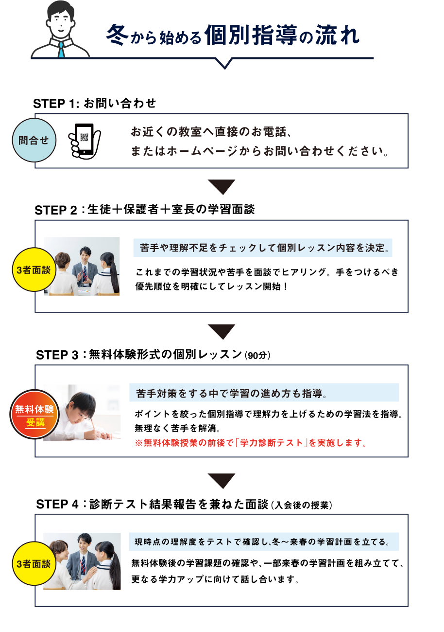冬から始める個別指導の流れ